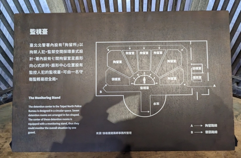 牢屋と監視台について説明する解説パネル。