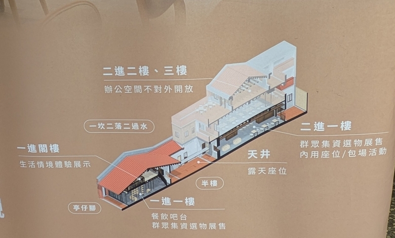 建物全体の構成が分かるアクソメ図。